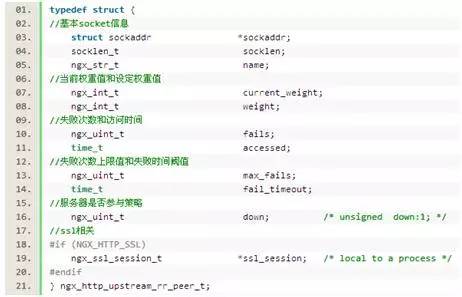 解析 Nginx 负载均衡策略