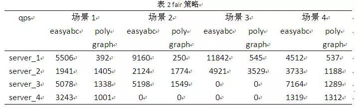 解析 Nginx 负载均衡策略