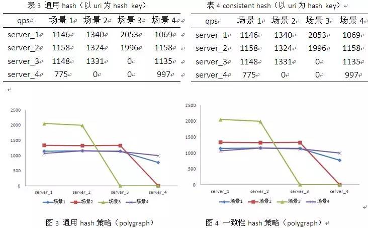 解析 Nginx 负载均衡策略