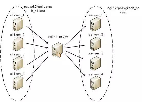 解析 Nginx 负载均衡策略