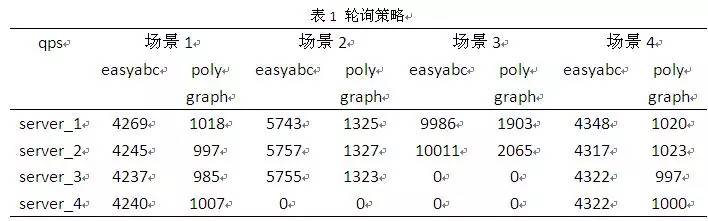 解析 Nginx 负载均衡策略