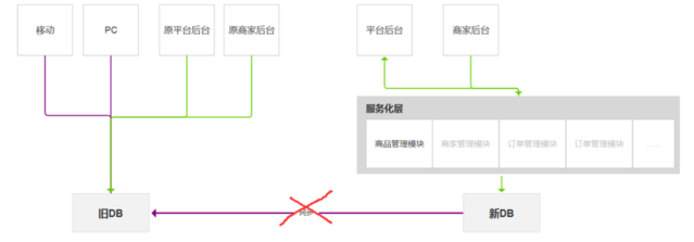 商品管理系统设计总结 第三方医药电商平台设计