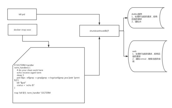 Docker Mesos在生产环境的应用