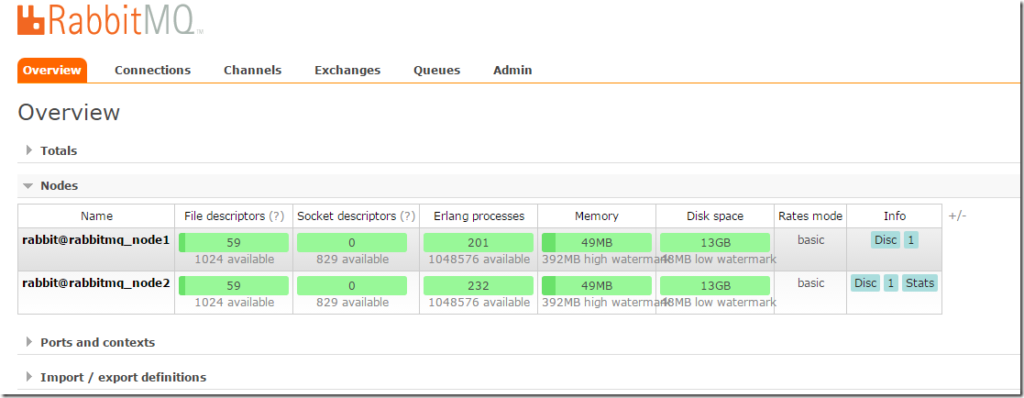 RabbitMQ 高可用集群搭建及电商平台使用经验总结