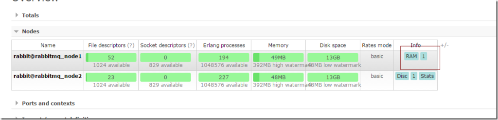 RabbitMQ 高可用集群搭建及电商平台使用经验总结