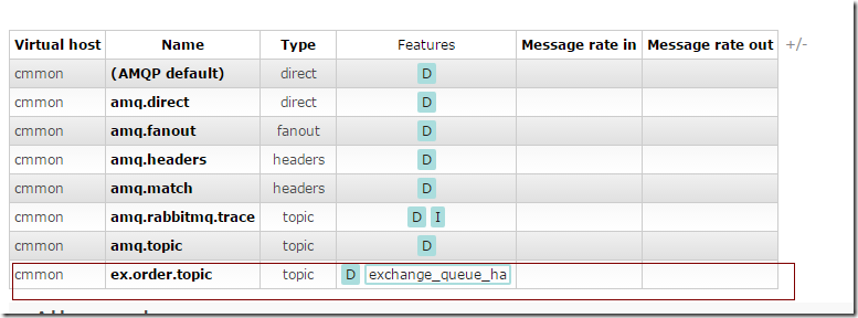 RabbitMQ 高可用集群搭建及电商平台使用经验总结