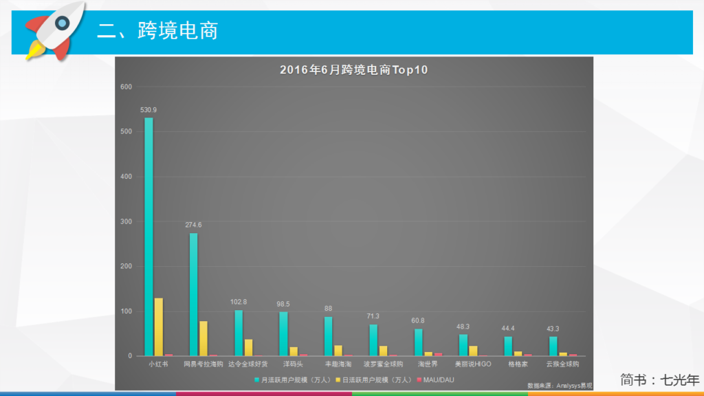 跨境电商、母婴电商、生鲜电商…电商分类到底有多少种？