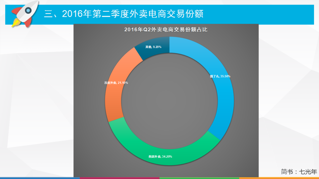 跨境电商、母婴电商、生鲜电商…电商分类到底有多少种？