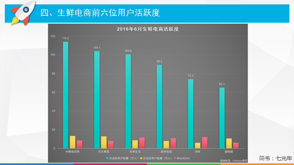 跨境电商、母婴电商、生鲜电商…电商分类到底有多少种？