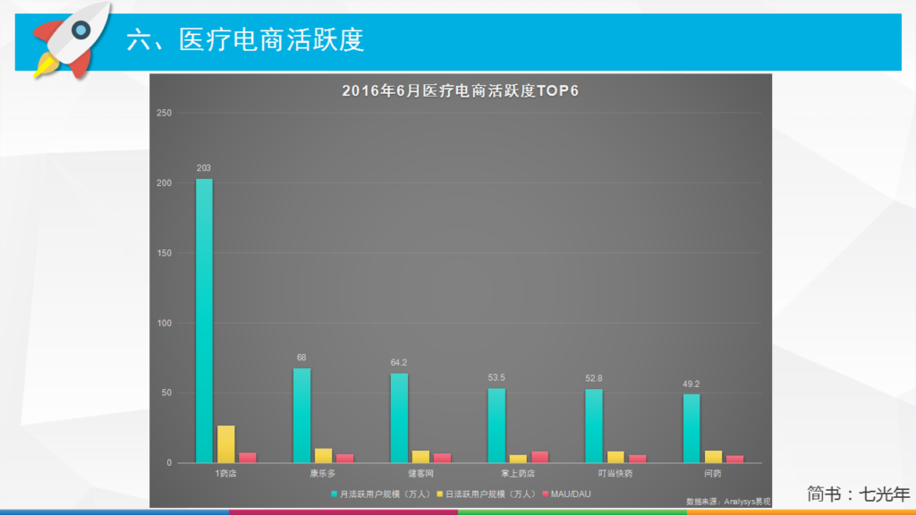 跨境电商、母婴电商、生鲜电商…电商分类到底有多少种？