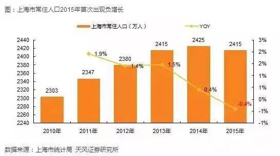 中国三四线城市的赚钱机会越来越清淅