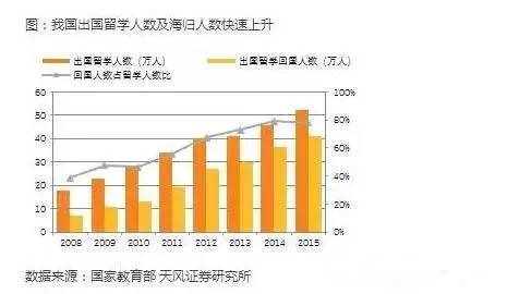 中国三四线城市的赚钱机会越来越清淅