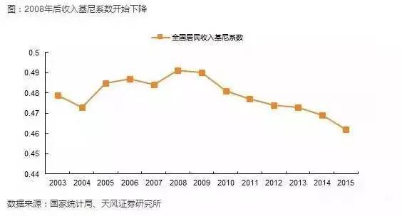 中国三四线城市的赚钱机会越来越清淅