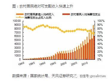 中国三四线城市的赚钱机会越来越清淅