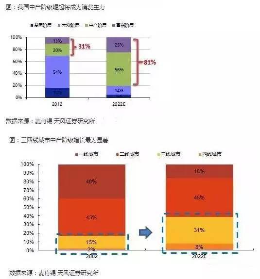 中国三四线城市的赚钱机会越来越清淅