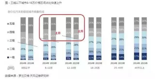 中国三四线城市的赚钱机会越来越清淅