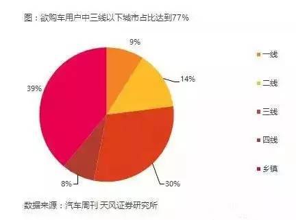 中国三四线城市的赚钱机会越来越清淅