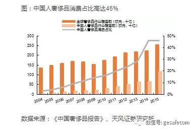 中国三四线城市的赚钱机会越来越清淅