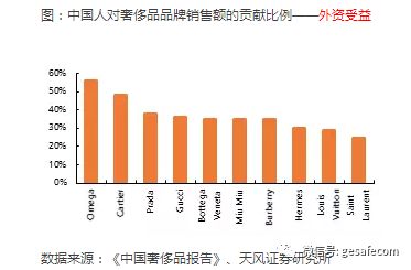 中国三四线城市的赚钱机会越来越清淅