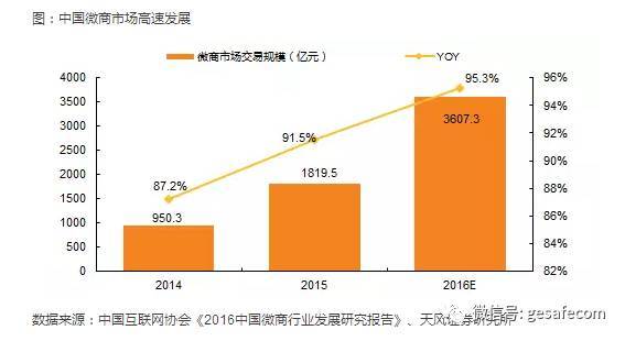 中国三四线城市的赚钱机会越来越清淅