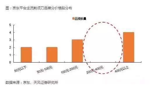 中国三四线城市的赚钱机会越来越清淅