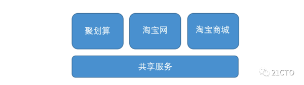 淘宝网与淘宝商城架构整合实录