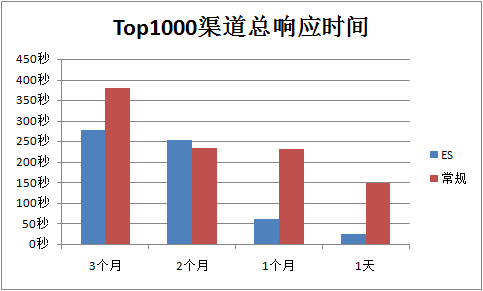 用ElasticSearch搭建自己的搜索和分析引擎