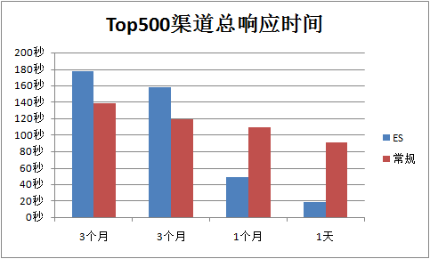 用ElasticSearch搭建自己的搜索和分析引擎