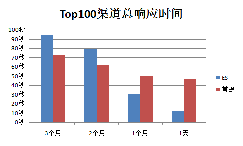 用ElasticSearch搭建自己的搜索和分析引擎