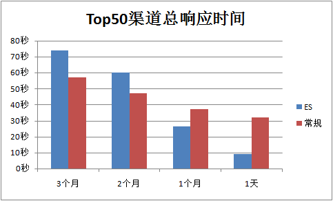 用ElasticSearch搭建自己的搜索和分析引擎