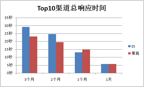 用ElasticSearch搭建自己的搜索和分析引擎