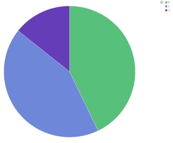 碉堡了！一小时爬取百万知乎用户信息的Python神器曝光