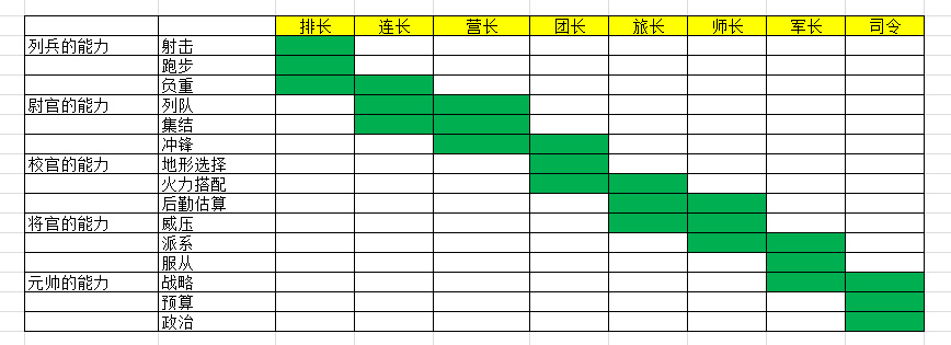 自动草稿