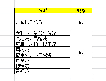 自动草稿