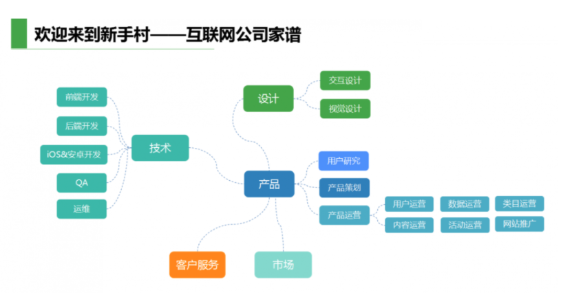 从新手到打Boss，产品经理成长之路