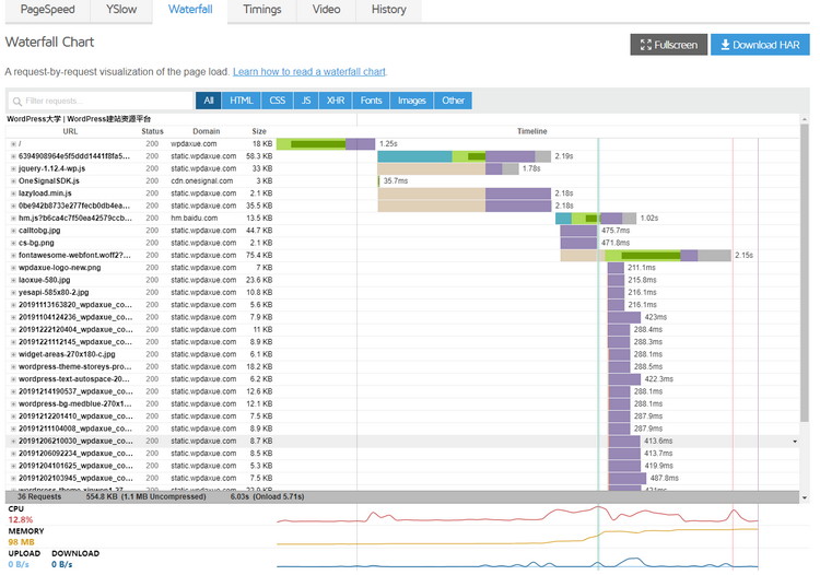 最佳的网站性能检测工具：GTmetrix、PageSpeed Insights、Pingdom Tool、WebPageTest