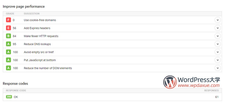 最佳的网站性能检测工具：GTmetrix、PageSpeed Insights、Pingdom Tool、WebPageTest