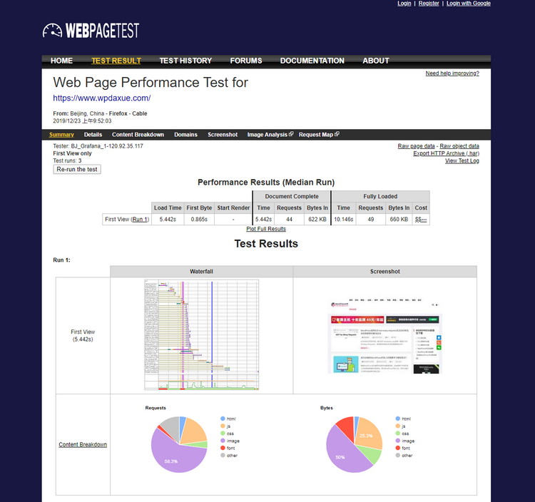 最佳的网站性能检测工具：GTmetrix、PageSpeed Insights、Pingdom Tool、WebPageTest