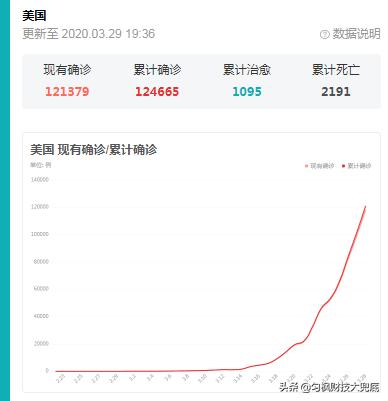 2种可能性2大风险，现卖给美国抗疫品，疫情后罚单诉讼等着你