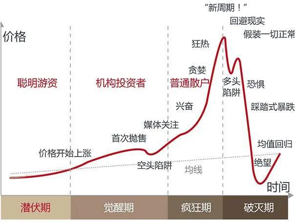 接下来几年的房价趋势已经很明显了