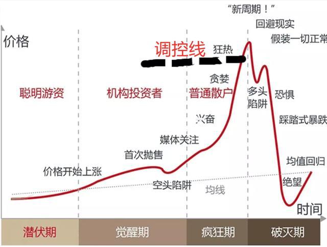 接下来几年的房价趋势已经很明显了