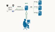 walle-瓦力自动化部署工具