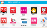 跨境电商、母婴电商、生鲜电商…电商分类到底有多少种?