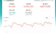 长新冠到底是真的吗?