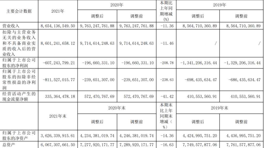 遭封号重创，深圳大卖一年暴亏16亿！这一巨头Q1爆赚百亿？