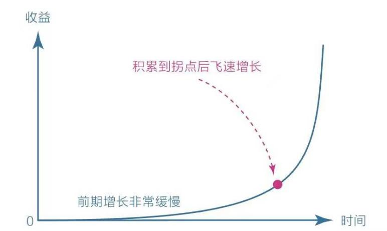 重温《天道》才明白：这一件事，比贫穷更可怕