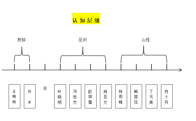 认知的九个层次，你在第几层？ 《天道》1080P无删减版 阿里云盘