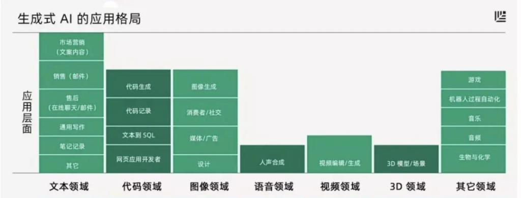 你的工作将要被改变？AIGC落地应用的启发