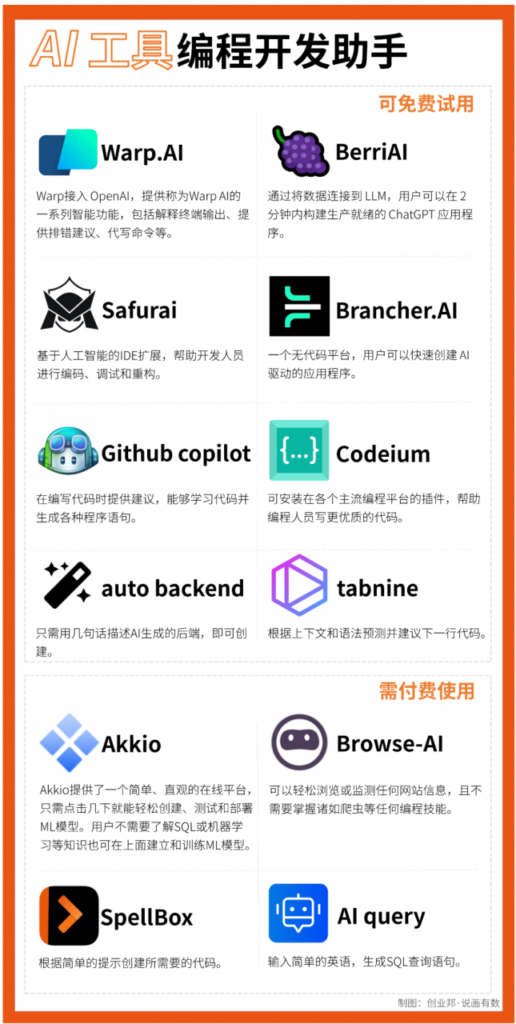 有人用ChatGPT月入十万了！我们整理了70+款可以免费使用的AI工具，建议收藏