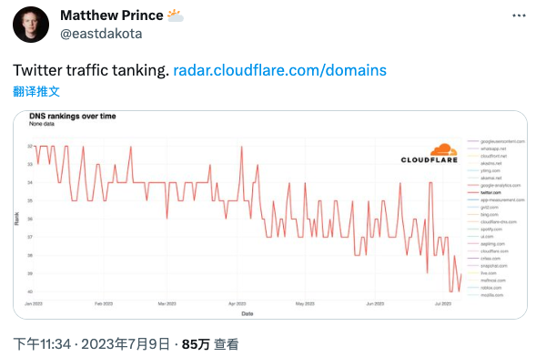 短短5天，Python开发的Twitter杀手Threads用户过亿，增幅猛超ChatGPT,马斯克暴怒！